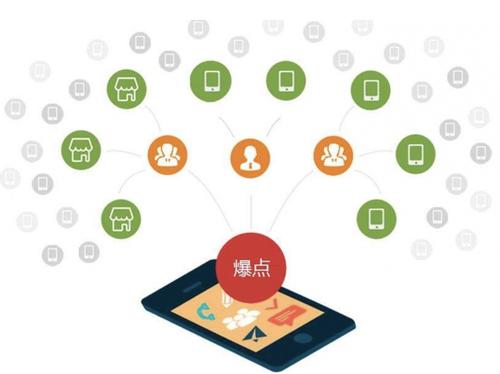 靖边为什么越来越多的企业通过软文营销来引流